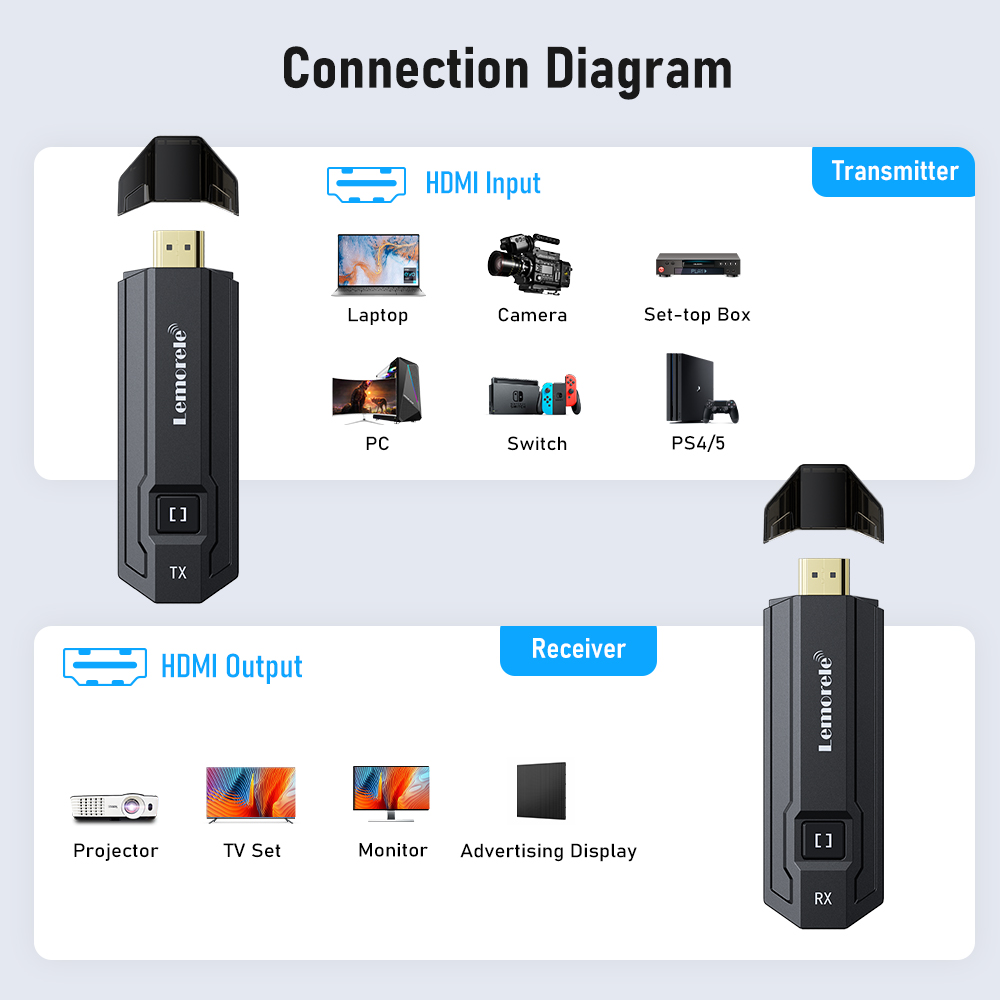 Lemorele Wireless HDMI Transmi - Photography Videography 评论和价格