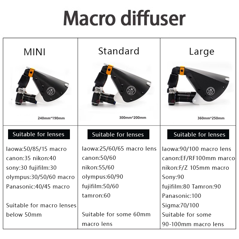 Macro Photography Tools Access - Pop Up Flash Diffuser 评论和价格