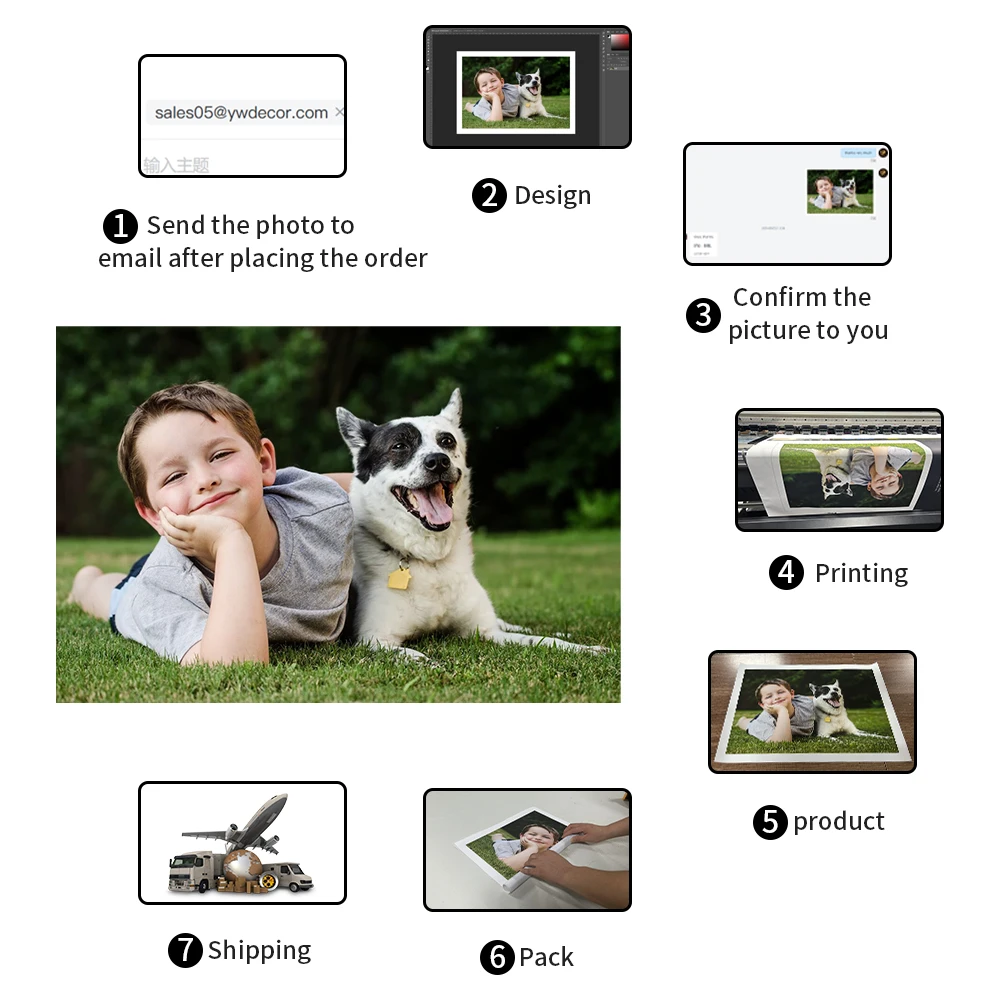 Custom Canvas Painting for Fam - Photography Poster 评论和价格
